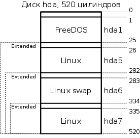 FreeDOS-Linux.dia.png FreeDOS-Linux.dia.png
